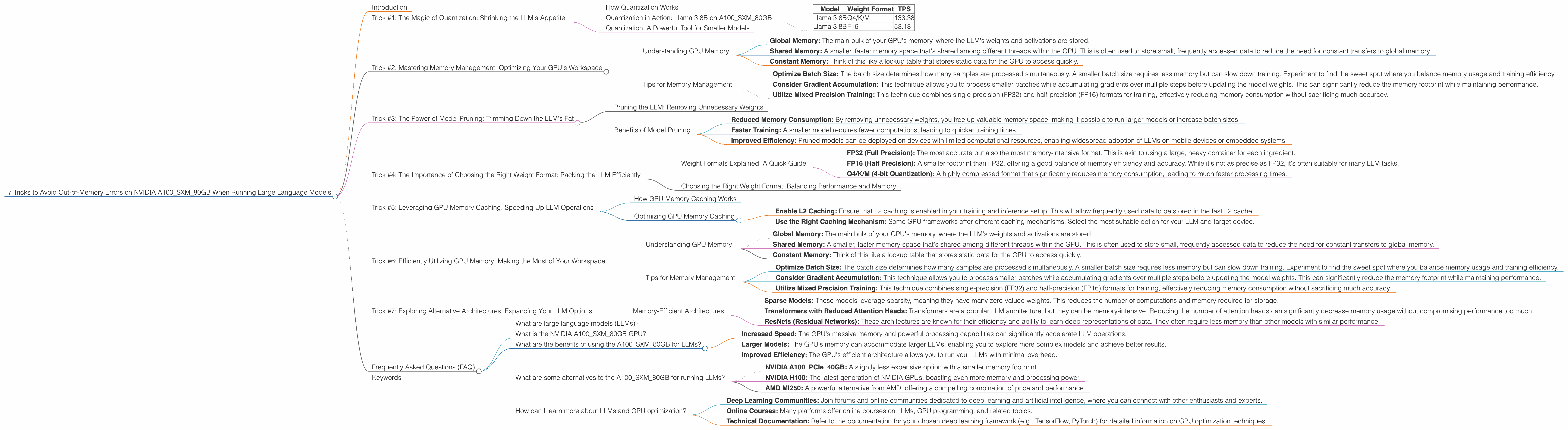 Chart showing device analysis nvidia a100 sxm 80gb benchmark for token speed generation