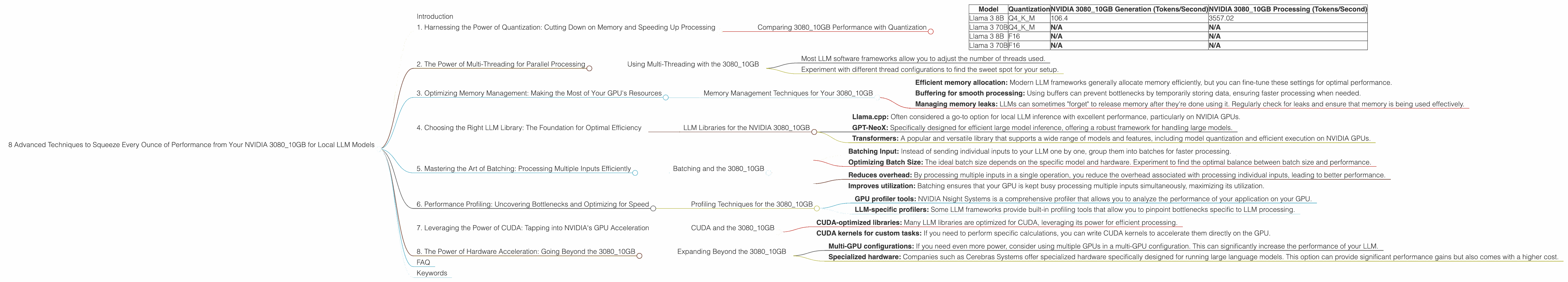 Chart showing device analysis nvidia 3080 10gb benchmark for token speed generation