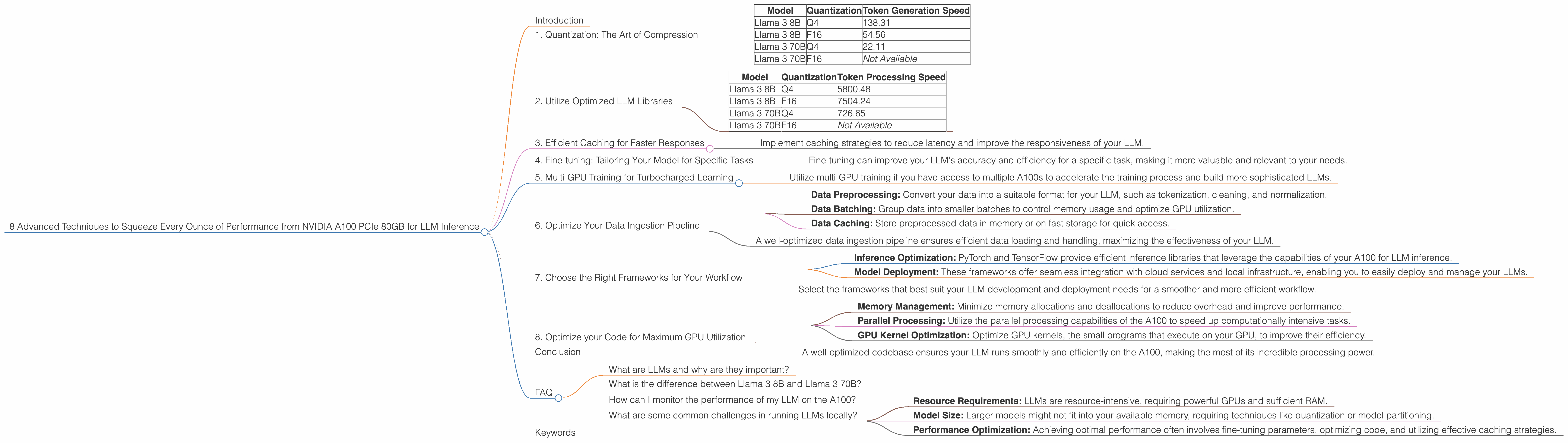 Chart showing device analysis nvidia a100 pcie 80gb benchmark for token speed generation
