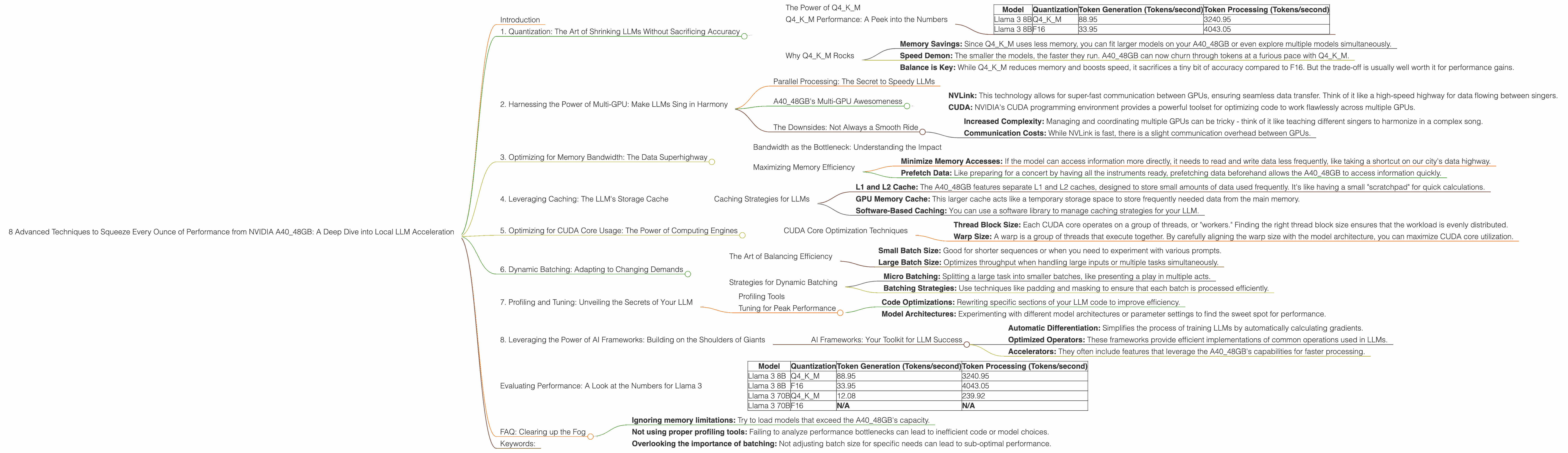 Chart showing device analysis nvidia a40 48gb benchmark for token speed generation