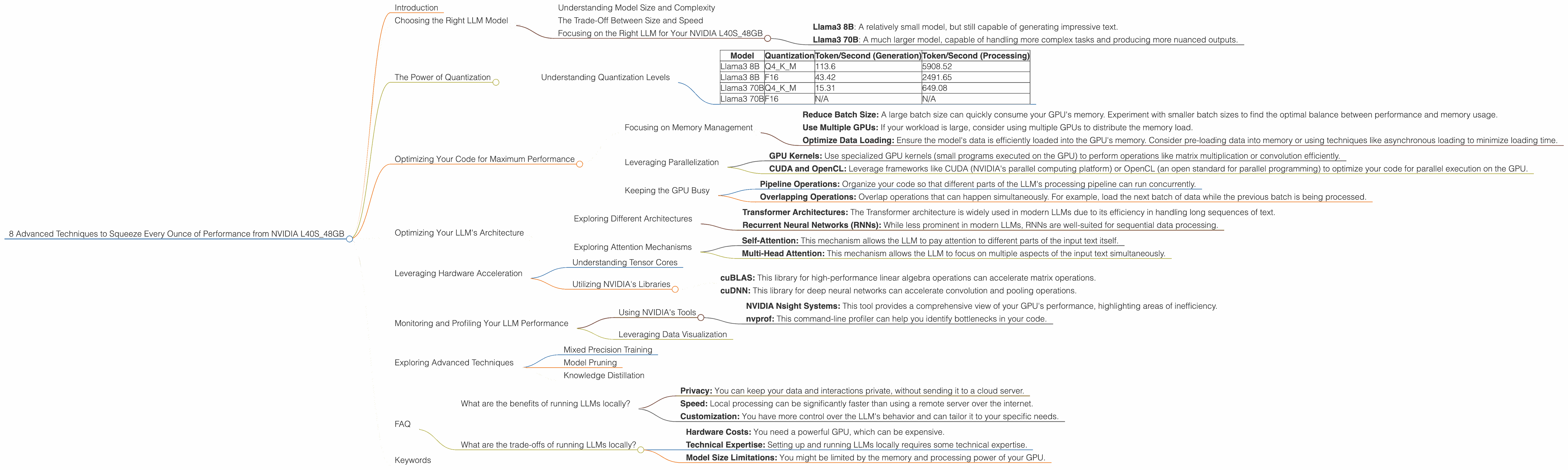 Chart showing device analysis nvidia l40s 48gb benchmark for token speed generation