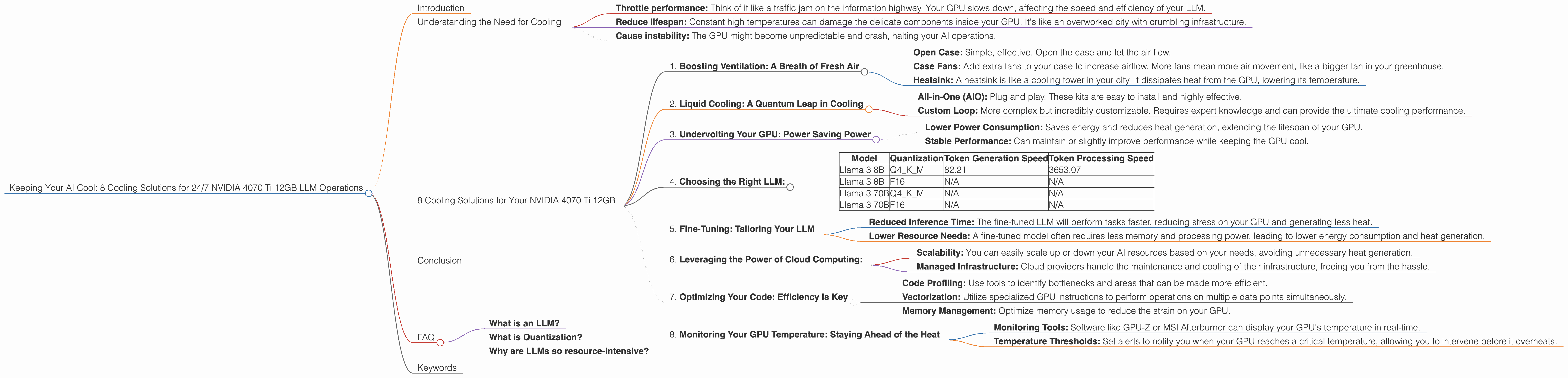 Chart showing device analysis nvidia 4070 ti 12gb benchmark for token speed generation