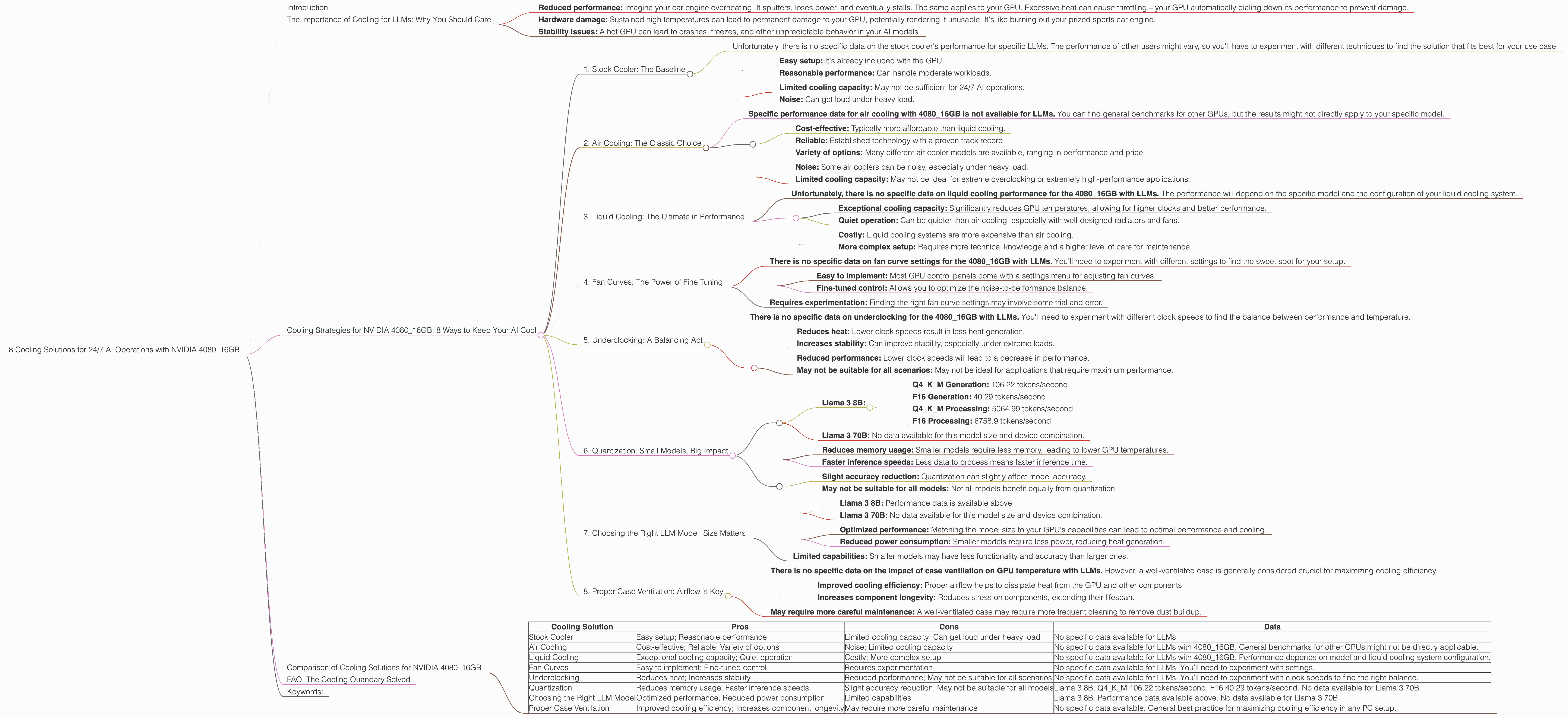 Chart showing device analysis nvidia 4080 16gb benchmark for token speed generation
