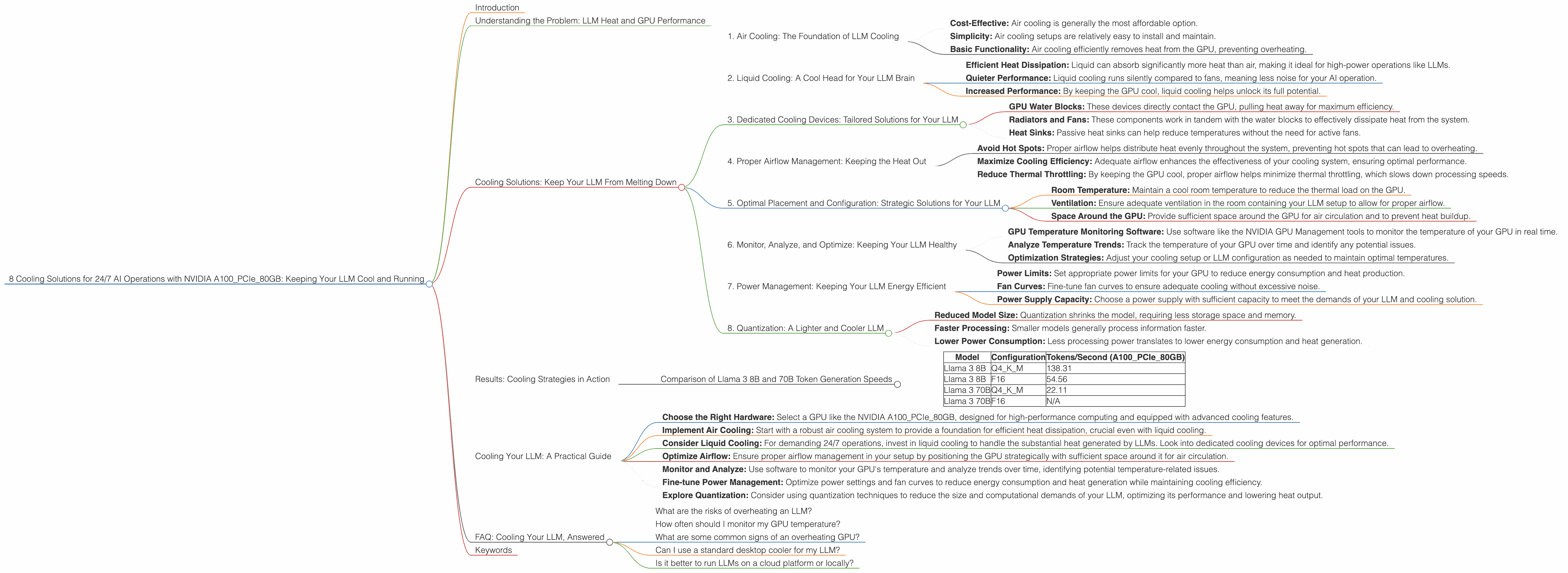 Chart showing device analysis nvidia a100 pcie 80gb benchmark for token speed generation
