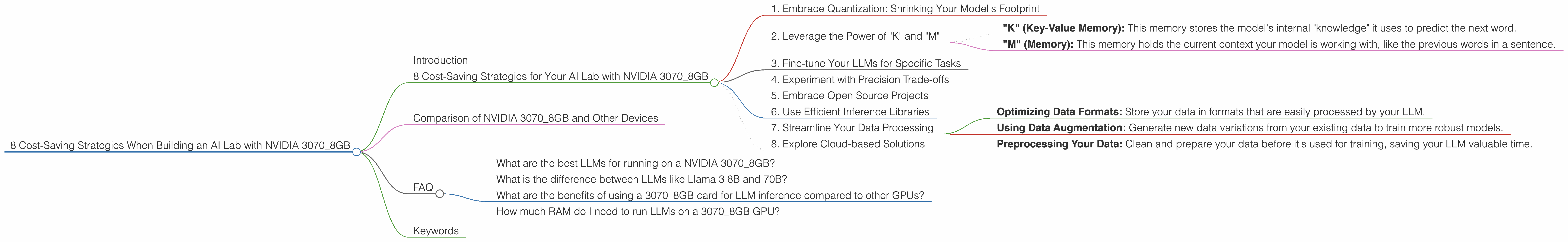 Chart showing device analysis nvidia 3070 8gb benchmark for token speed generation