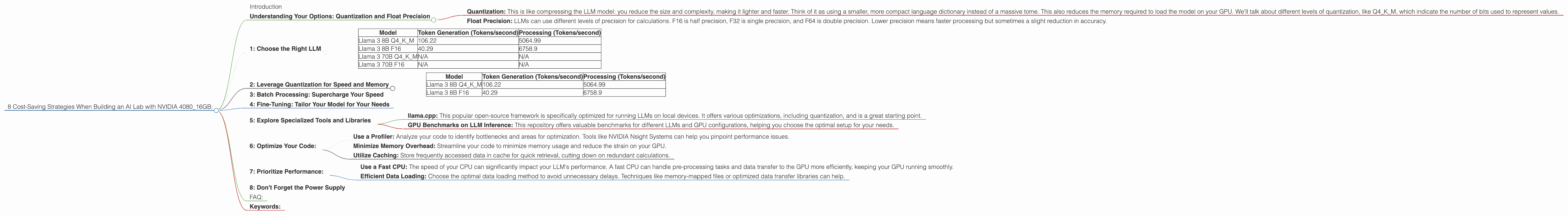 Chart showing device analysis nvidia 4080 16gb benchmark for token speed generation