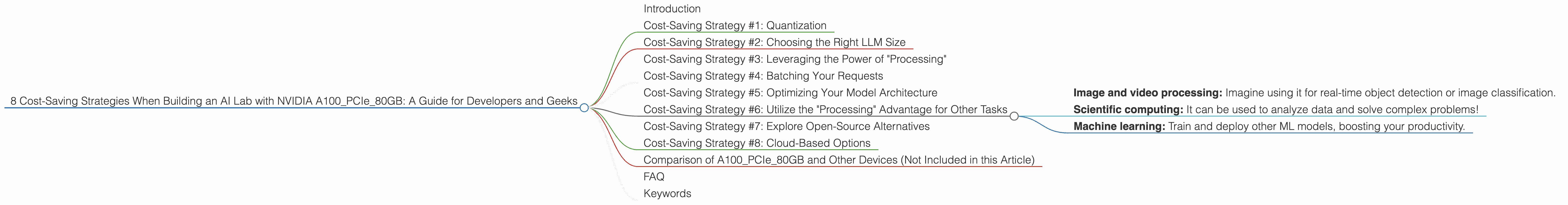 Chart showing device analysis nvidia a100 pcie 80gb benchmark for token speed generation