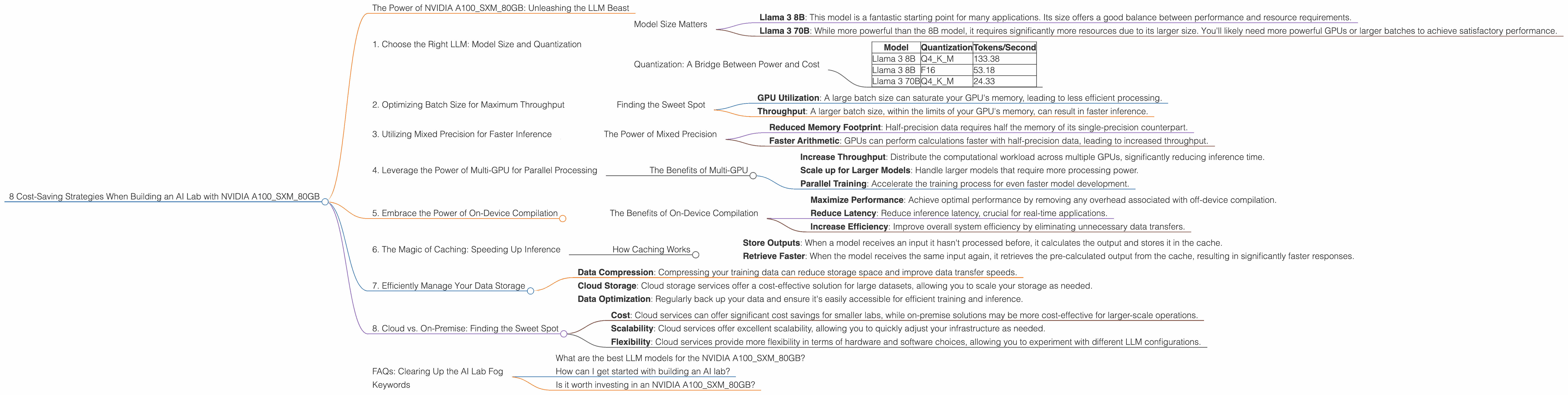 Chart showing device analysis nvidia a100 sxm 80gb benchmark for token speed generation