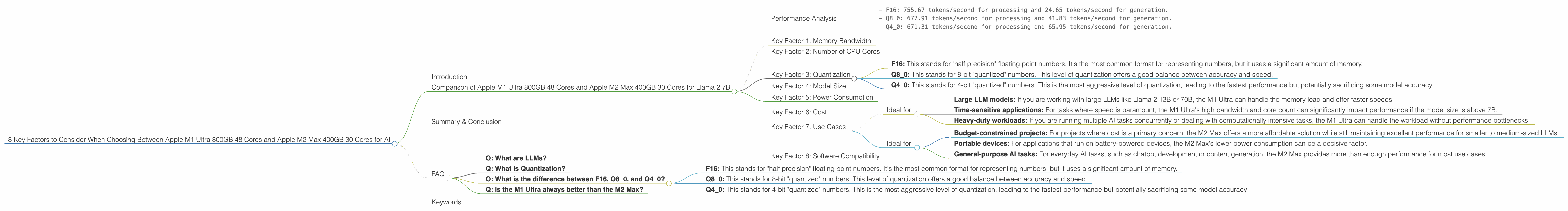 Chart showing device comparison apple m1 ultra 800gb 48cores vs apple m2 max 400gb 30cores benchmark for token speed generation