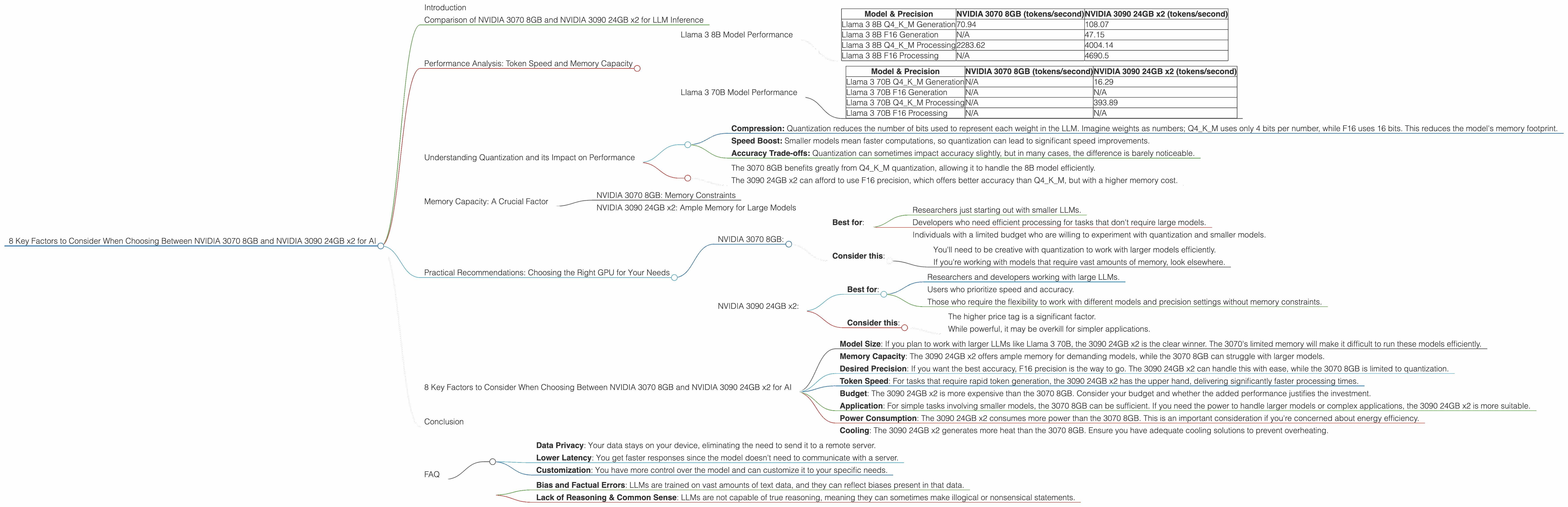 Chart showing device comparison nvidia 3070 8gb vs nvidia 3090 24gb x2 benchmark for token speed generation