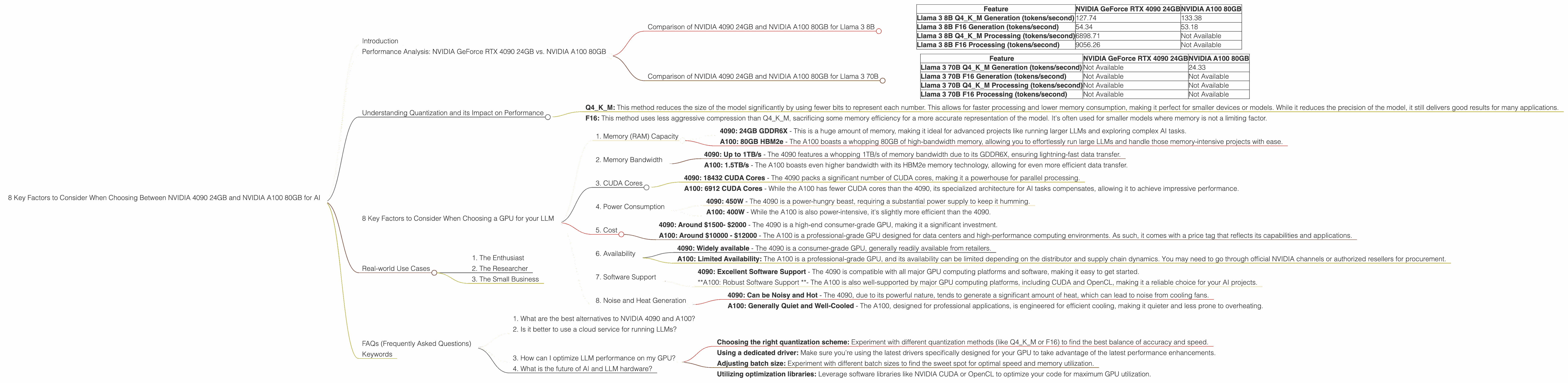 Chart showing device comparison nvidia 4090 24gb vs nvidia a100 sxm 80gb benchmark for token speed generation