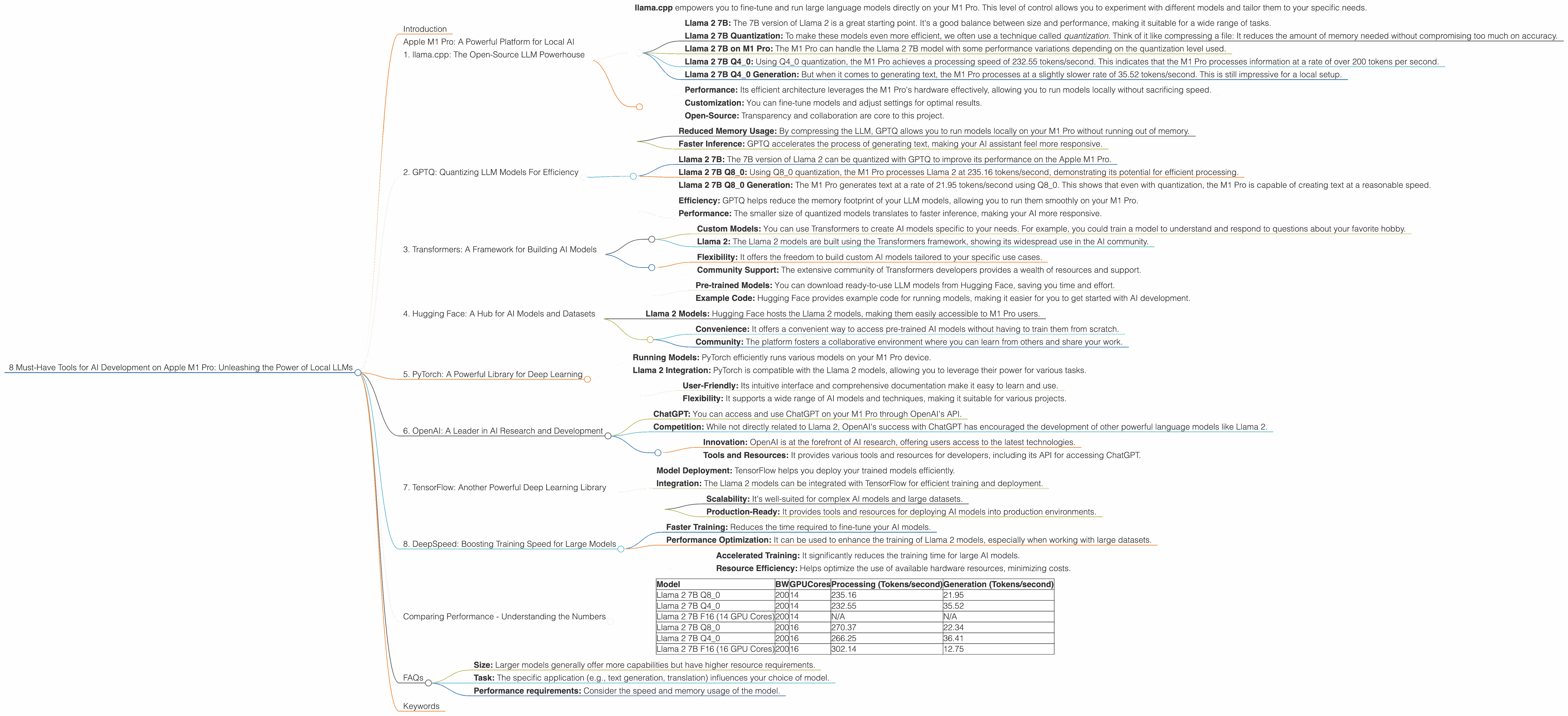 Chart showing device analysis apple m1 pro 200gb 16cores benchmark for token speed generation, Chart showing device analysis apple m1 pro 200gb 14cores benchmark for token speed generation