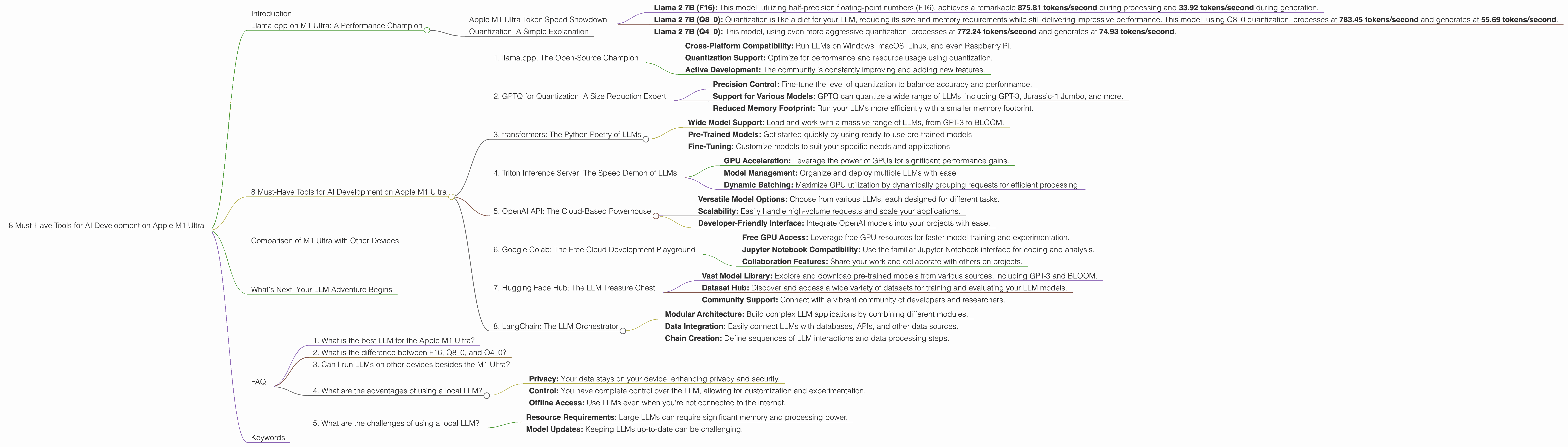 Chart showing device analysis apple m1 ultra 800gb 48cores benchmark for token speed generation