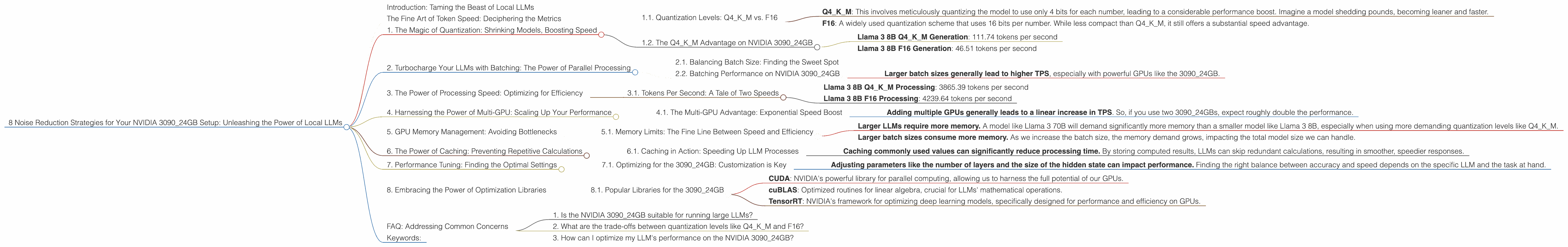 Chart showing device analysis nvidia 3090 24gb x2 benchmark for token speed generation, Chart showing device analysis nvidia 3090 24gb benchmark for token speed generation