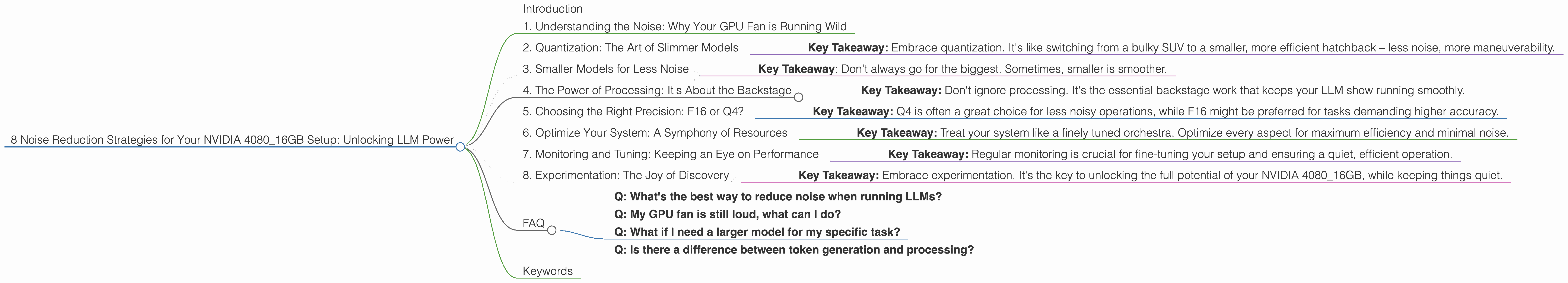 Chart showing device analysis nvidia 4080 16gb benchmark for token speed generation