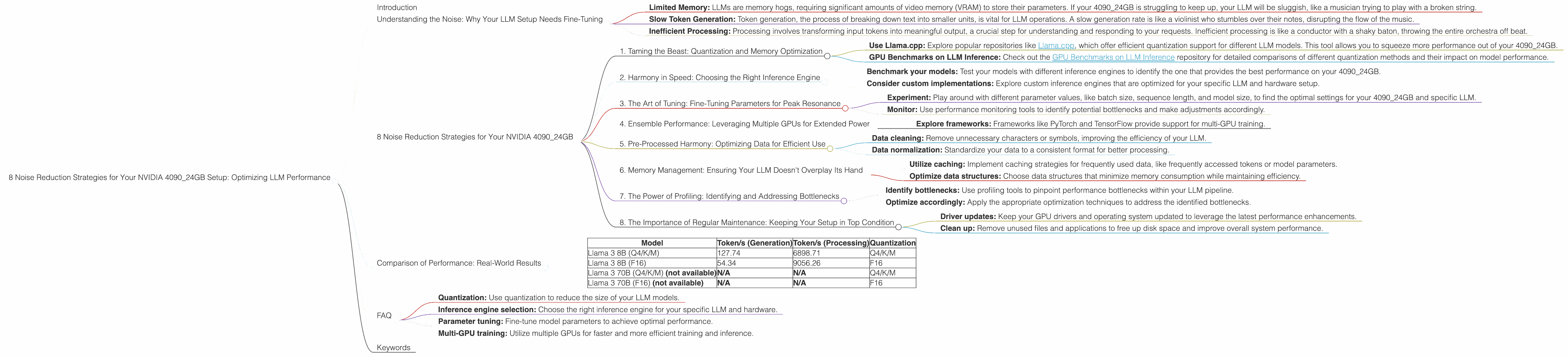 Chart showing device analysis nvidia 4090 24gb x2 benchmark for token speed generation, Chart showing device analysis nvidia 4090 24gb benchmark for token speed generation