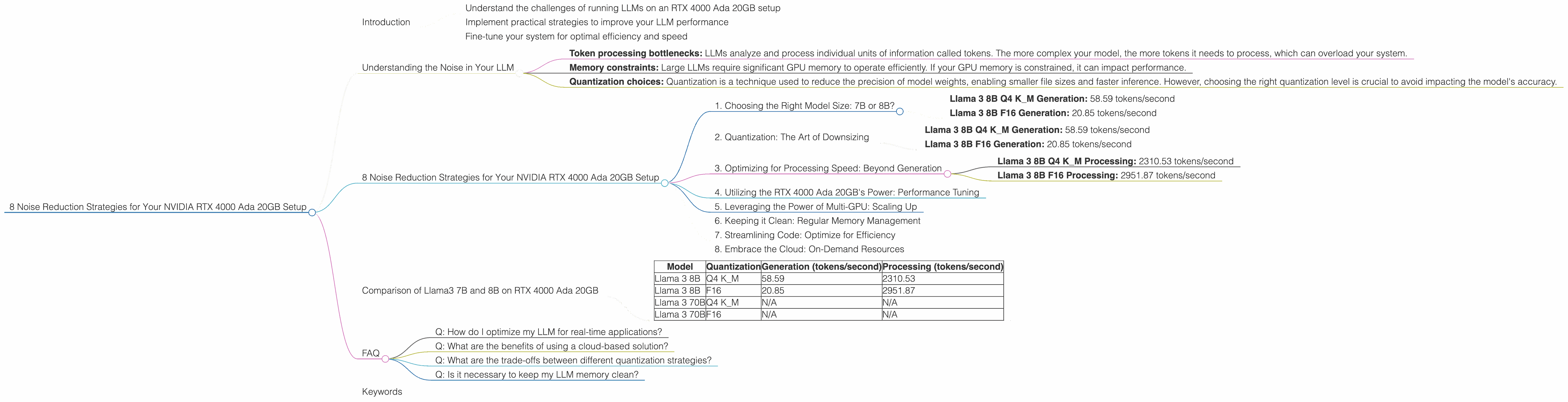 Chart showing device analysis nvidia rtx 4000 ada 20gb x4 benchmark for token speed generation, Chart showing device analysis nvidia rtx 4000 ada 20gb benchmark for token speed generation