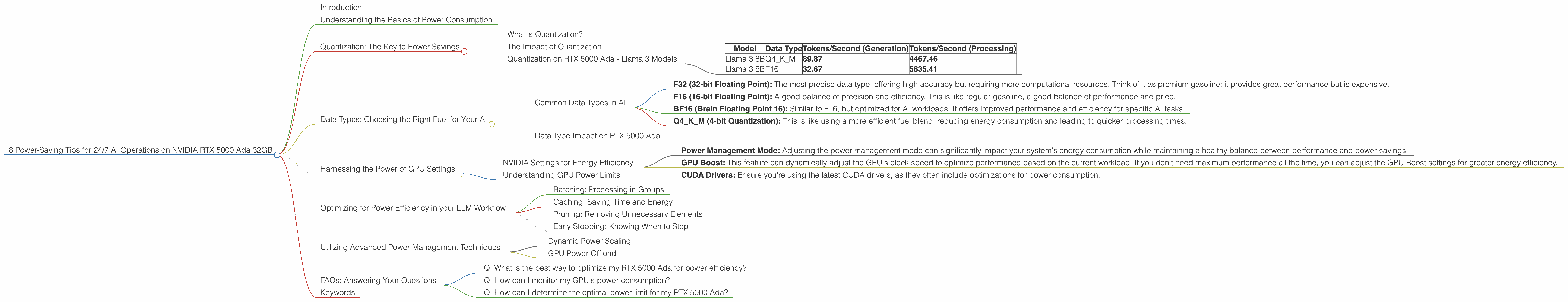 Chart showing device analysis nvidia rtx 5000 ada 32gb benchmark for token speed generation