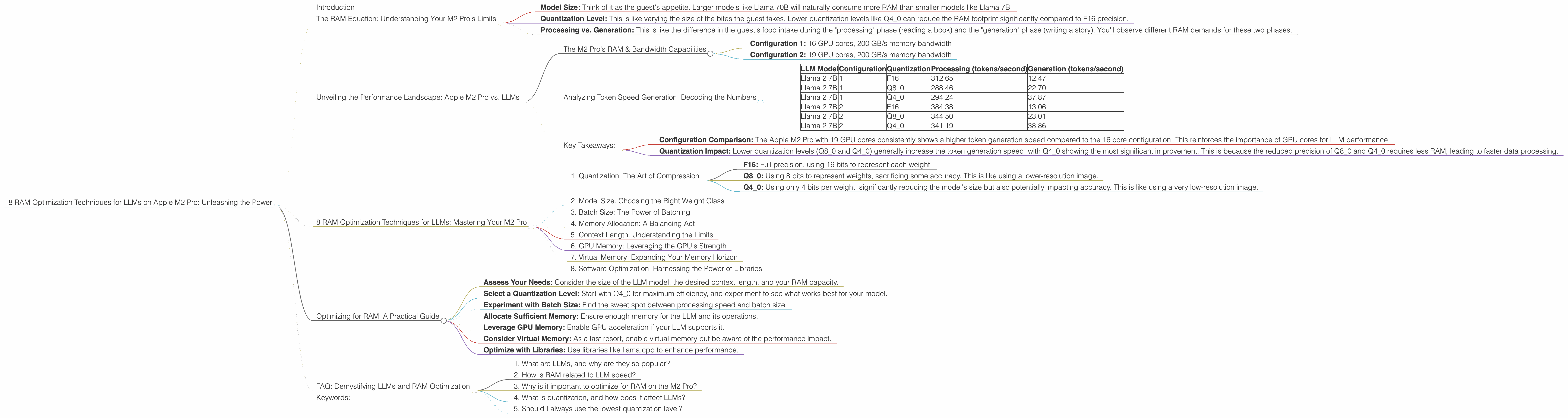 Chart showing device analysis apple m2 pro 200gb 19cores benchmark for token speed generation, Chart showing device analysis apple m2 pro 200gb 16cores benchmark for token speed generation