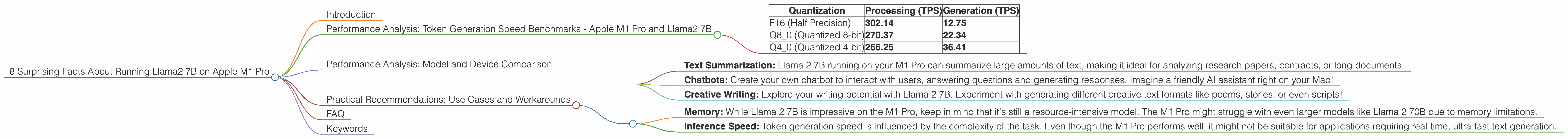 Chart showing device analysis apple m1 pro 200gb 16cores benchmark for token speed generation, Chart showing device analysis apple m1 pro 200gb 14cores benchmark for token speed generation