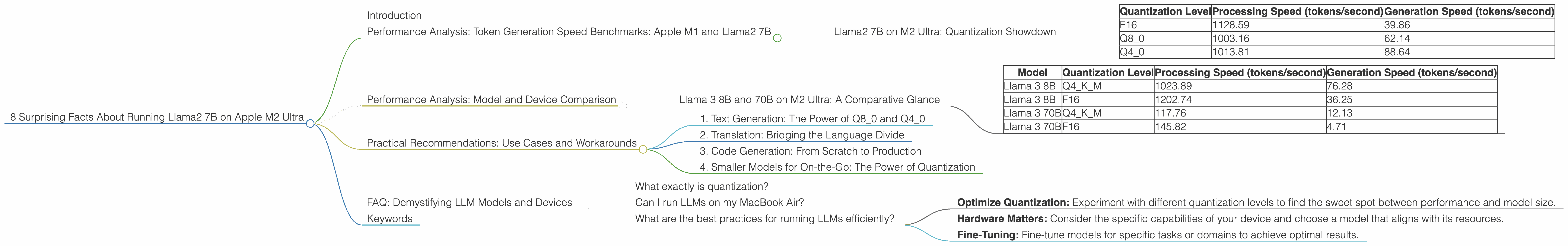 Chart showing device analysis apple m2 ultra 800gb 76cores benchmark for token speed generation, Chart showing device analysis apple m2 ultra 800gb 60cores benchmark for token speed generation