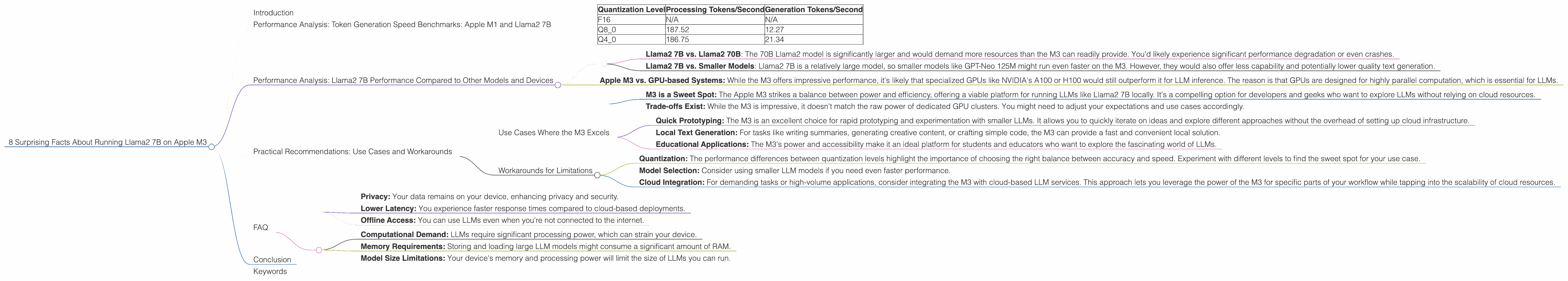 Chart showing device analysis apple m3 100gb 10cores benchmark for token speed generation