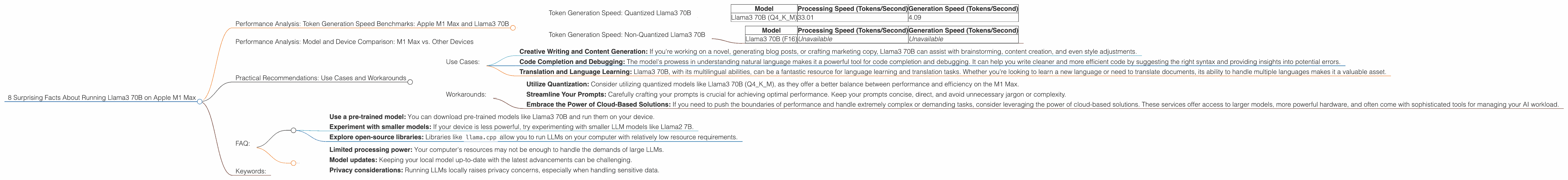Chart showing device analysis apple m1 max 400gb 32cores benchmark for token speed generation, Chart showing device analysis apple m1 max 400gb 24cores benchmark for token speed generation