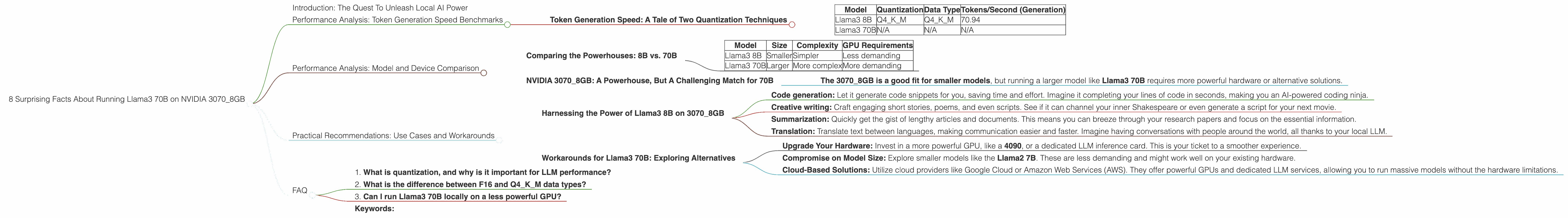 Chart showing device analysis nvidia 3070 8gb benchmark for token speed generation
