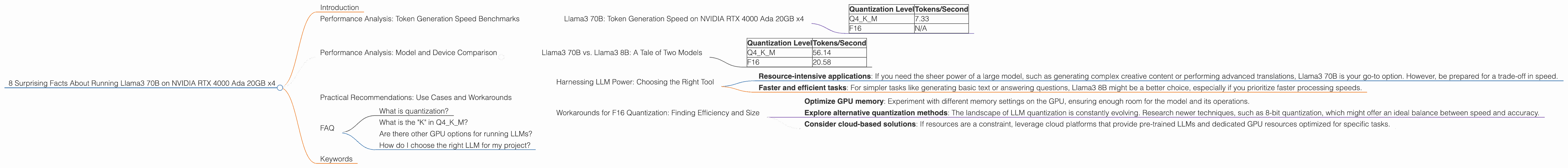 Chart showing device analysis nvidia rtx 4000 ada 20gb x4 benchmark for token speed generation