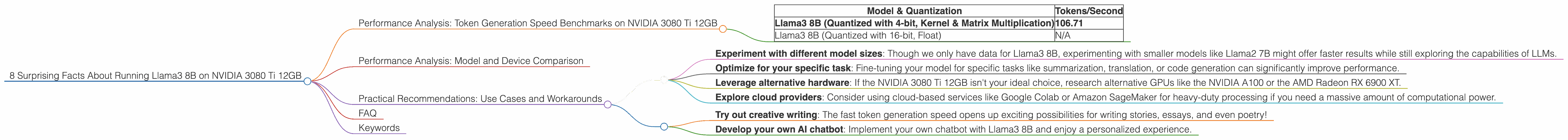 Chart showing device analysis nvidia 3080 ti 12gb benchmark for token speed generation