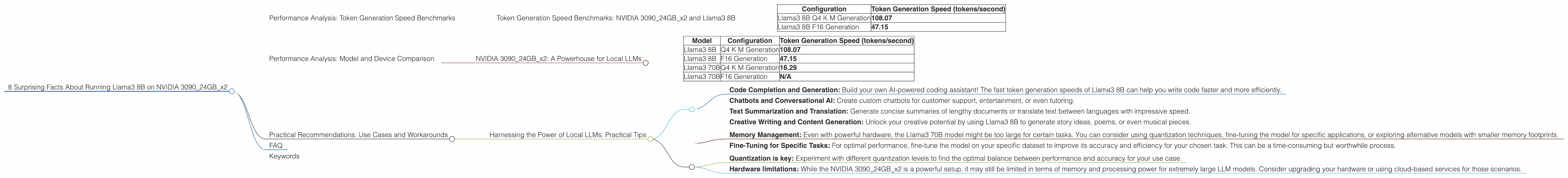 Chart showing device analysis nvidia 3090 24gb x2 benchmark for token speed generation