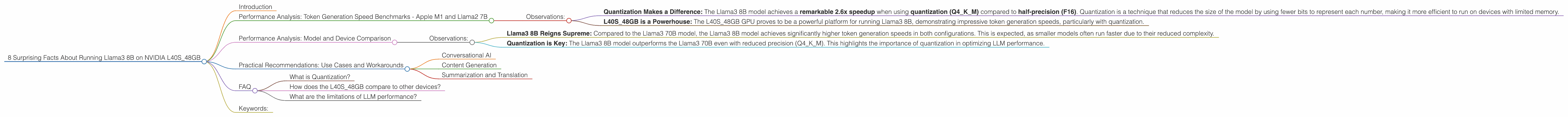 Chart showing device analysis nvidia l40s 48gb benchmark for token speed generation