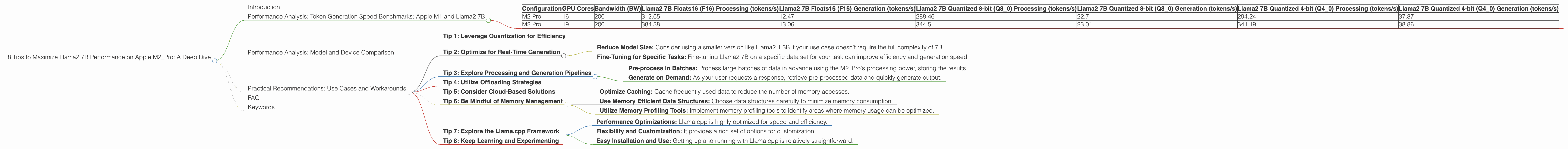 Chart showing device analysis apple m2 pro 200gb 19cores benchmark for token speed generation, Chart showing device analysis apple m2 pro 200gb 16cores benchmark for token speed generation