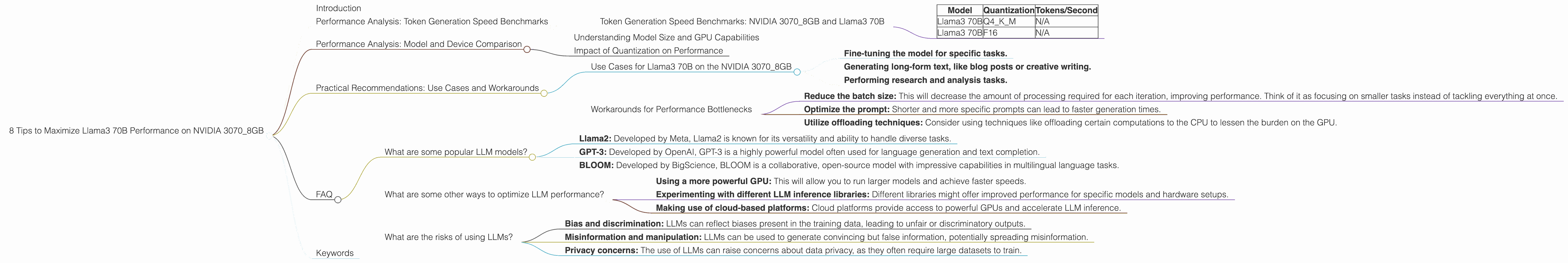 Chart showing device analysis nvidia 3070 8gb benchmark for token speed generation