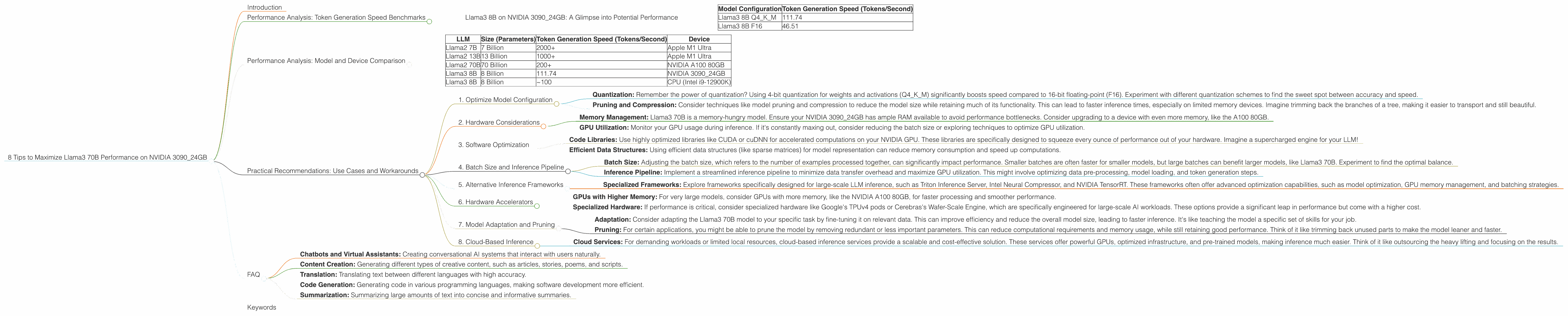 Chart showing device analysis nvidia 3090 24gb x2 benchmark for token speed generation, Chart showing device analysis nvidia 3090 24gb benchmark for token speed generation