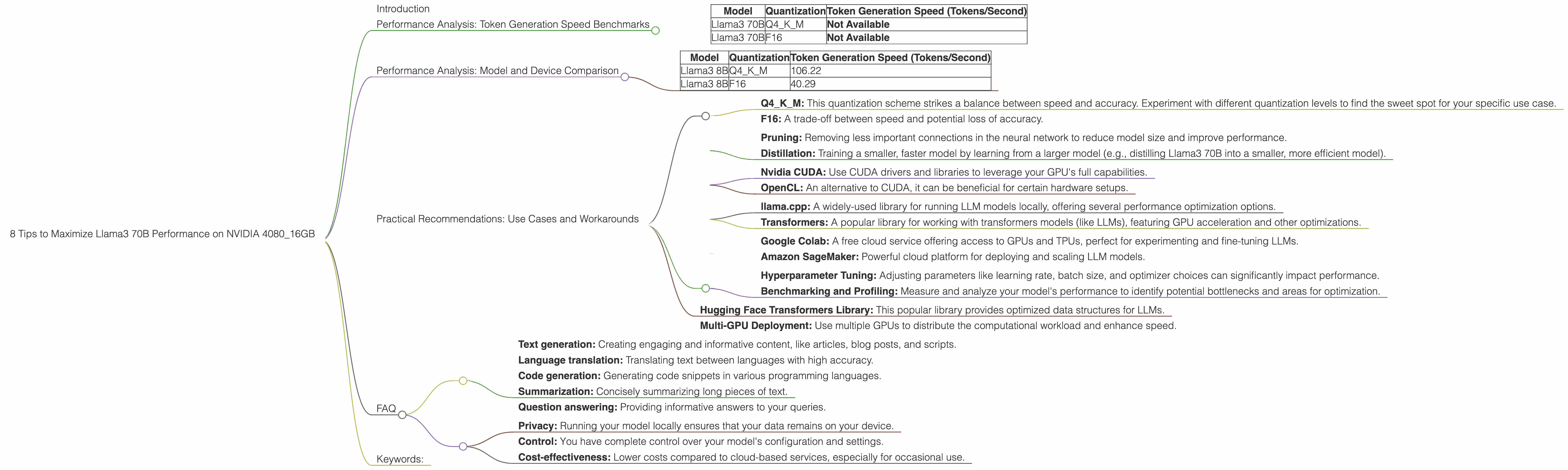 Chart showing device analysis nvidia 4080 16gb benchmark for token speed generation