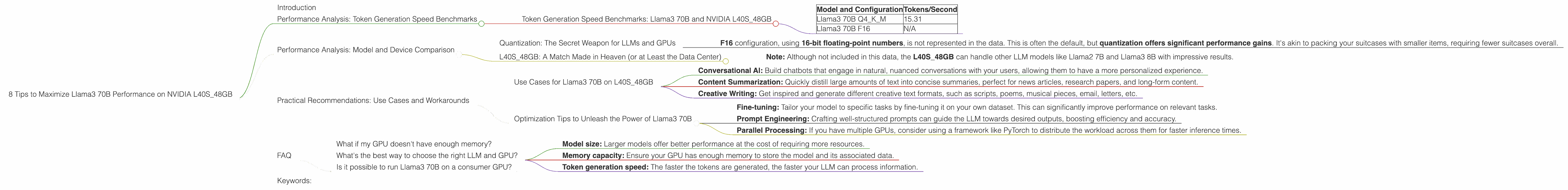 Chart showing device analysis nvidia l40s 48gb benchmark for token speed generation