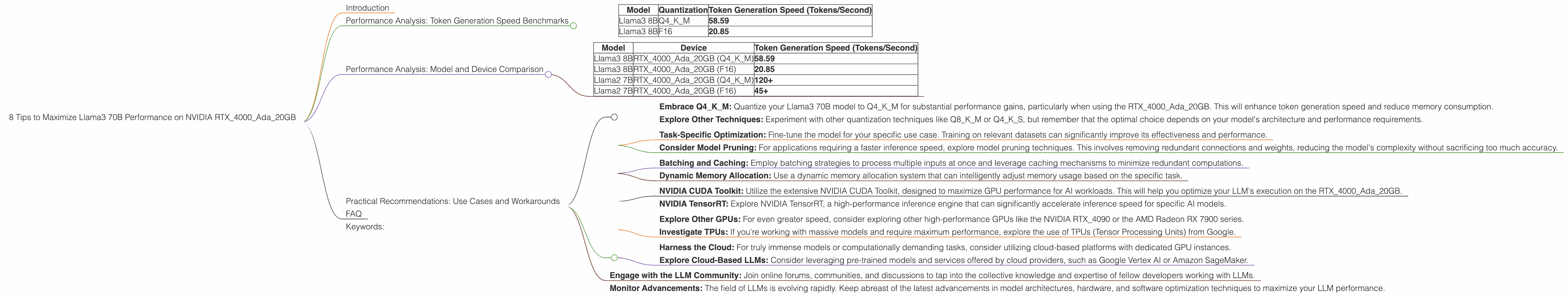 Chart showing device analysis nvidia rtx 4000 ada 20gb x4 benchmark for token speed generation, Chart showing device analysis nvidia rtx 4000 ada 20gb benchmark for token speed generation