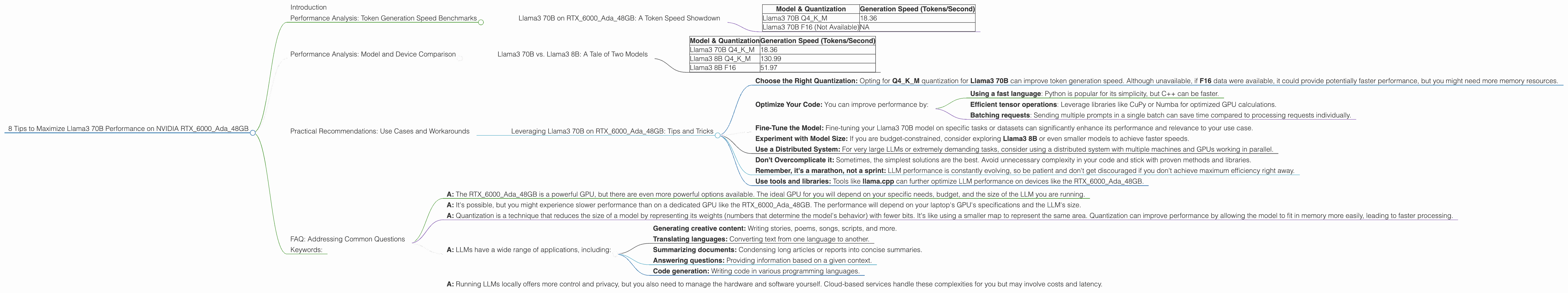 Chart showing device analysis nvidia rtx 6000 ada 48gb benchmark for token speed generation