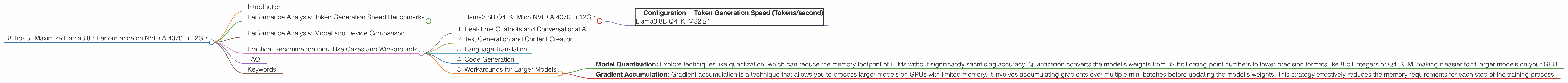 Chart showing device analysis nvidia 4070 ti 12gb benchmark for token speed generation