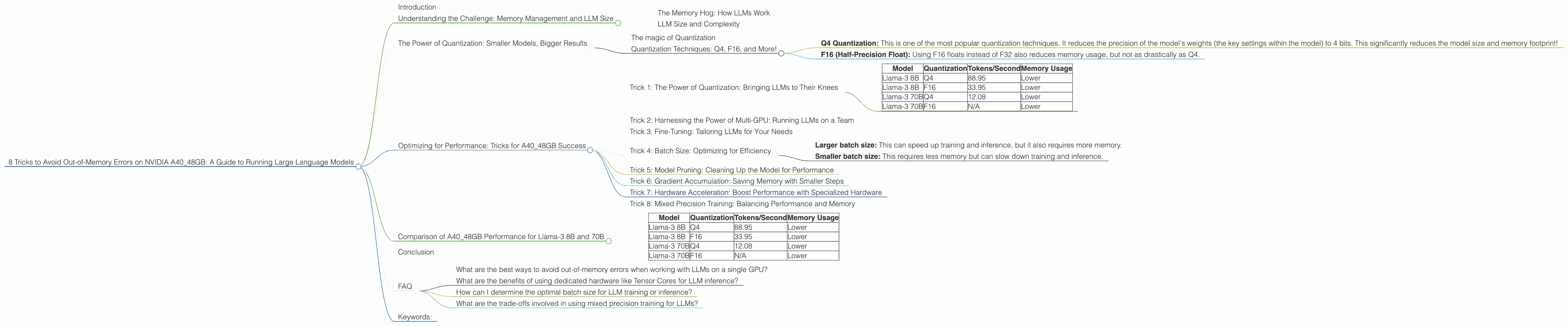 Chart showing device analysis nvidia a40 48gb benchmark for token speed generation