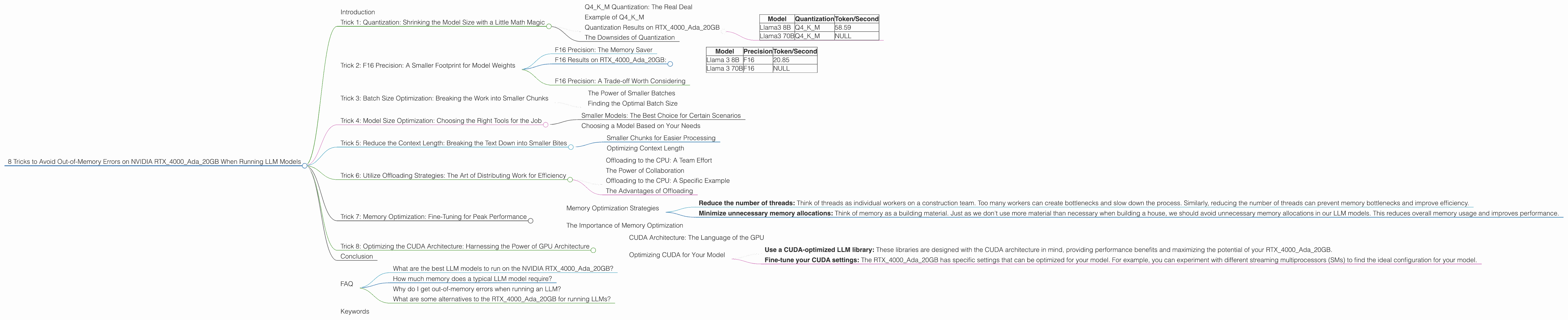 Chart showing device analysis nvidia rtx 4000 ada 20gb x4 benchmark for token speed generation, Chart showing device analysis nvidia rtx 4000 ada 20gb benchmark for token speed generation