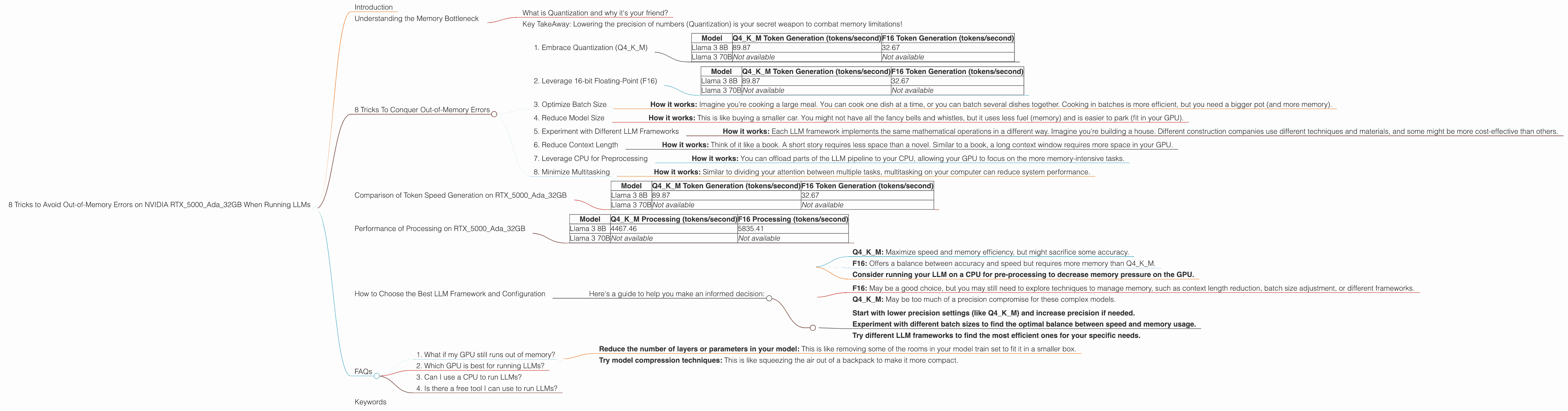 Chart showing device analysis nvidia rtx 5000 ada 32gb benchmark for token speed generation