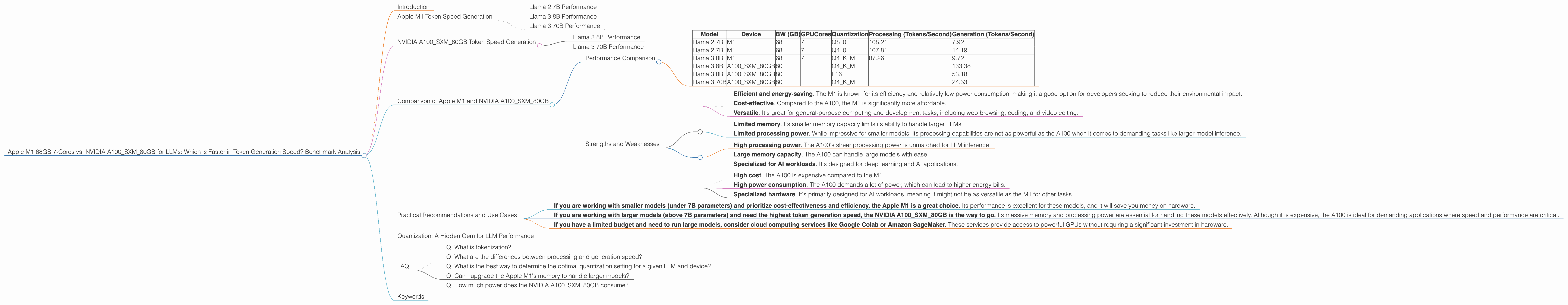 Chart showing device comparison apple m1 68gb 7cores vs nvidia a100 sxm 80gb benchmark for token speed generation