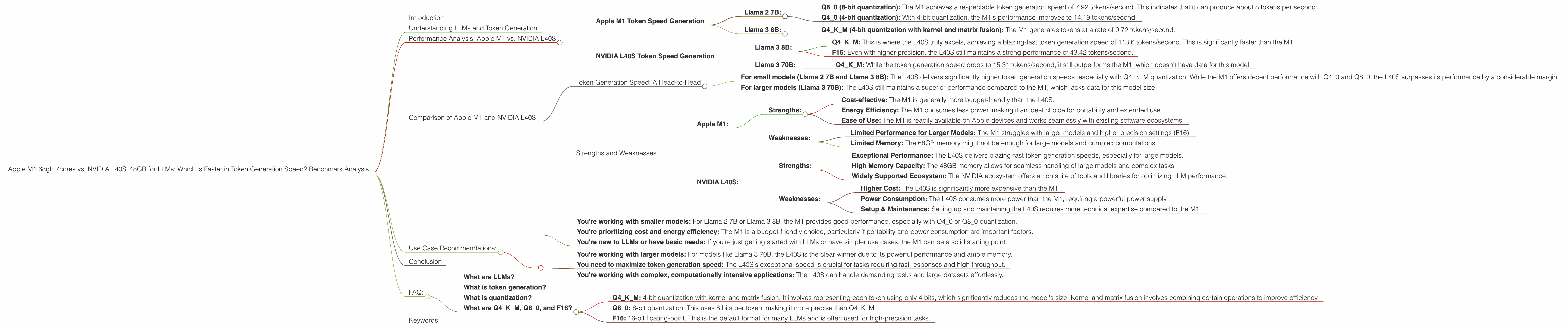 Chart showing device comparison apple m1 68gb 7cores vs nvidia l40s 48gb benchmark for token speed generation