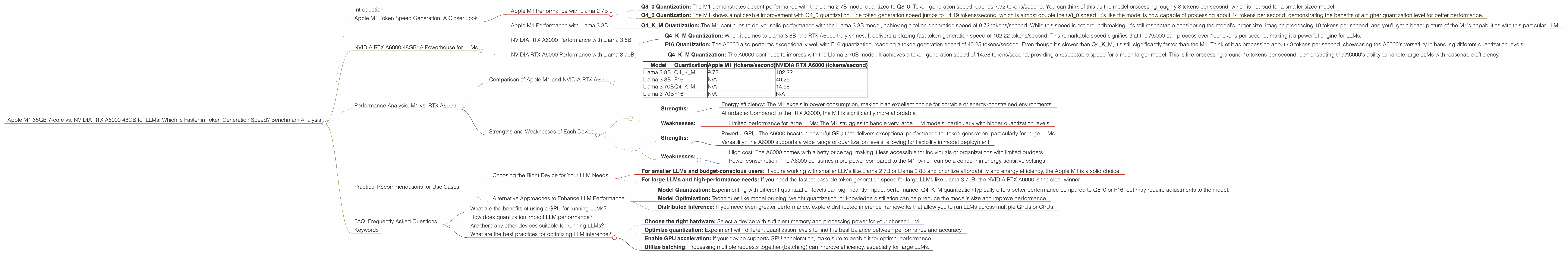 Chart showing device comparison apple m1 68gb 7cores vs nvidia rtx a6000 48gb benchmark for token speed generation