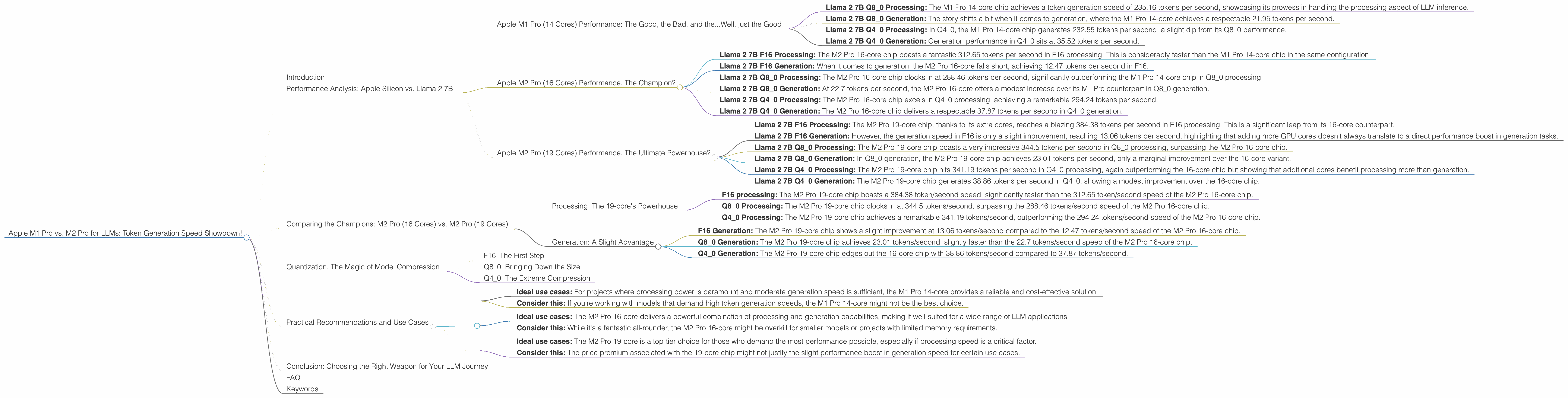 Chart showing device comparison apple m1 pro 200gb 14cores vs apple m2 pro 200gb 16cores benchmark for token speed generation