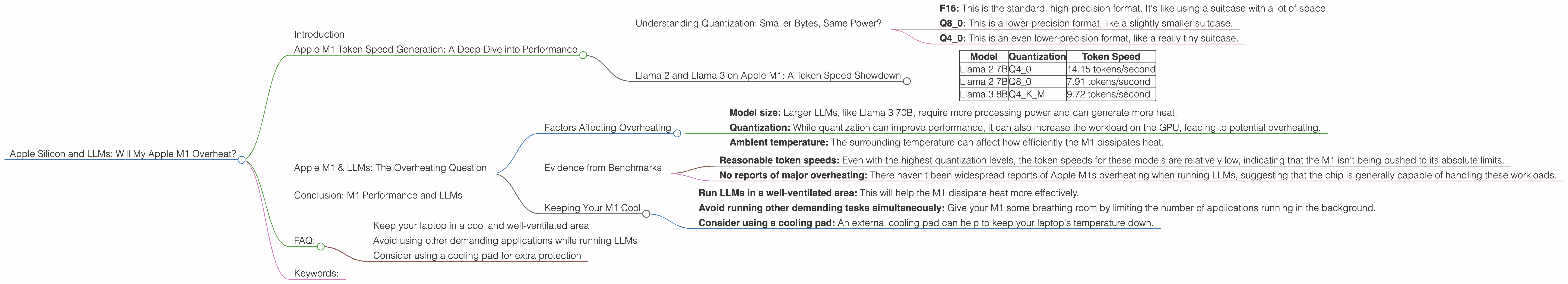 Chart showing device analysis apple m1 68gb 8cores benchmark for token speed generation, Chart showing device analysis apple m1 68gb 7cores benchmark for token speed generation