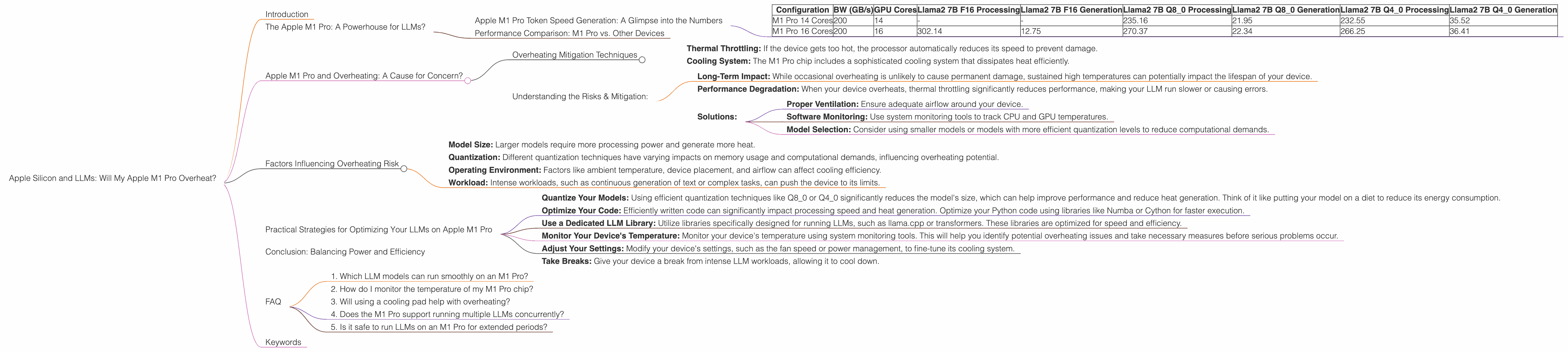 Chart showing device analysis apple m1 pro 200gb 16cores benchmark for token speed generation, Chart showing device analysis apple m1 pro 200gb 14cores benchmark for token speed generation
