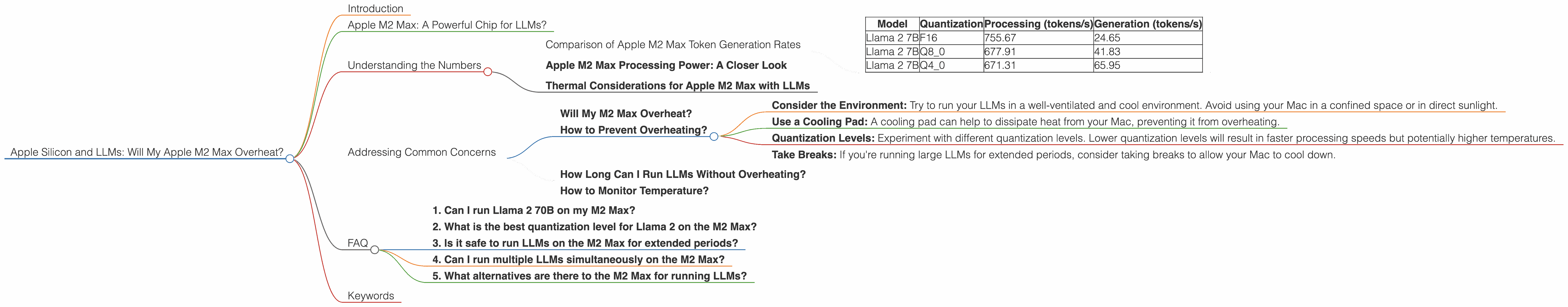 Chart showing device analysis apple m2 max 400gb 38cores benchmark for token speed generation, Chart showing device analysis apple m2 max 400gb 30cores benchmark for token speed generation